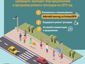 Голосование за ремонт и строительство тротуаров вдоль дорог идет на портале "Добродел"